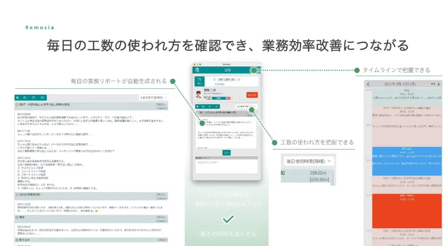 毎日の工数の使われ方を確認でき、業務効率改善につながる